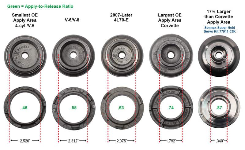 2003 4l60e servo assembly diagram