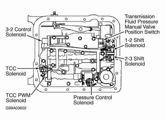 1A Auto Transmission Shift Control Solenoid PAIR for Chevy GMC Cadillac Pontiac 4L60E 