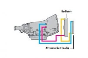 4l60e Transmission Cooler Line Diagram & Flow Direction CPT4l60e