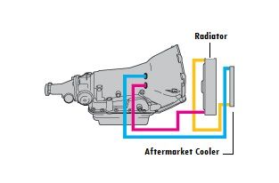 th700r4 700r4 transmission cooler line routing