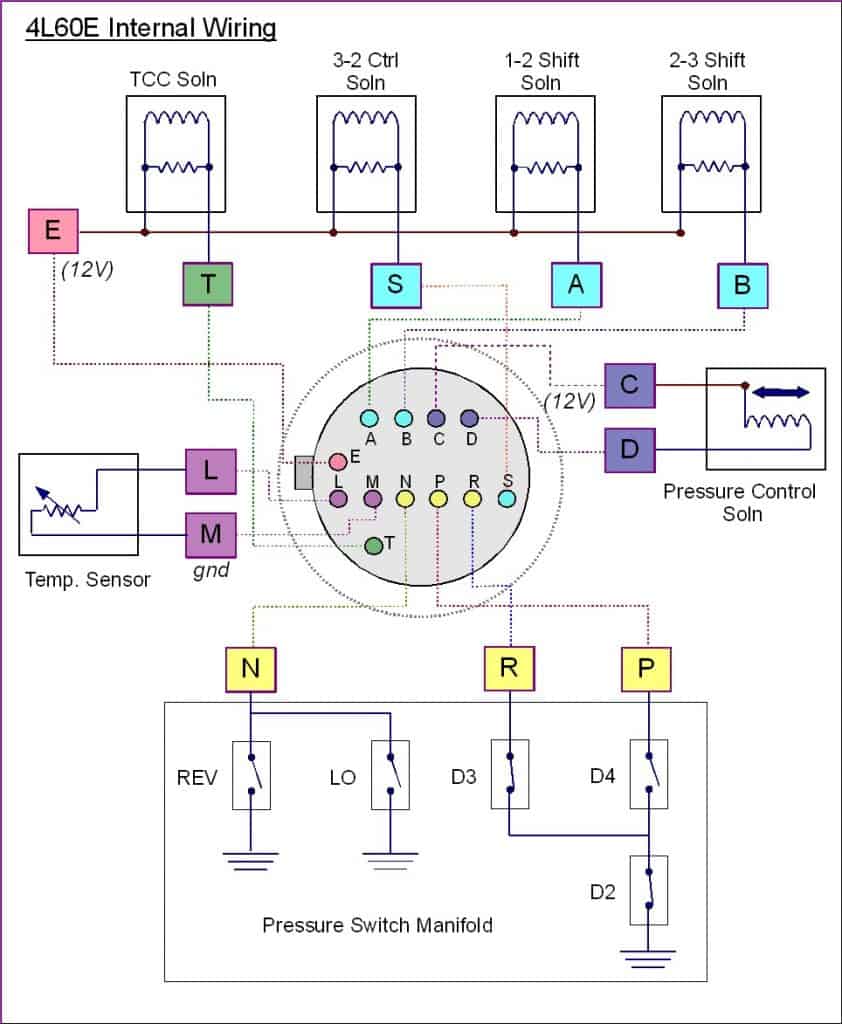 4l60e Wire Harness Diagrams CPT 4l60e