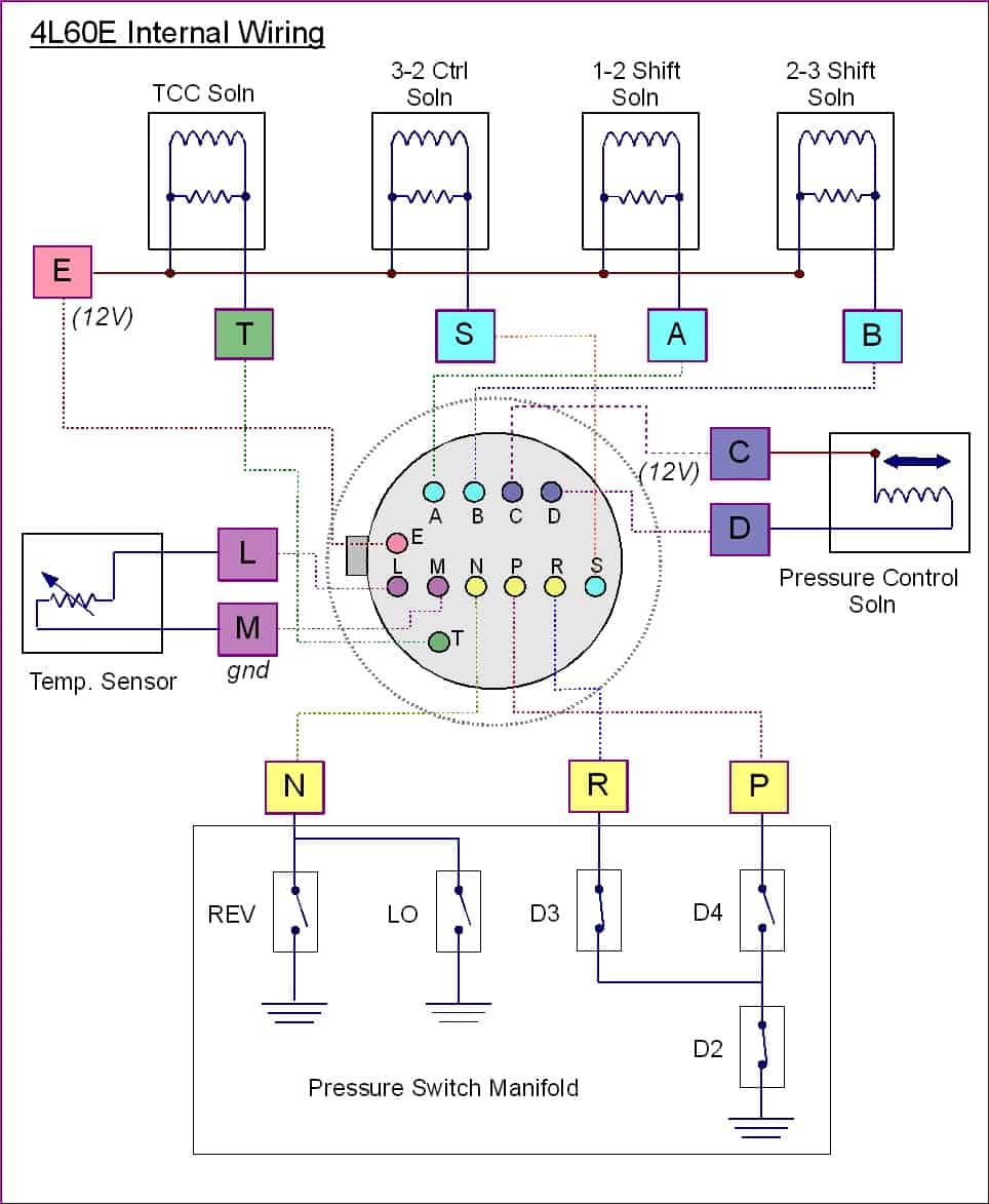 Internal 4l60e Wiring Diagram - CPT 4l60e
