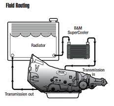 4l60e transmission fluid flow diagram - CPT 4l60e