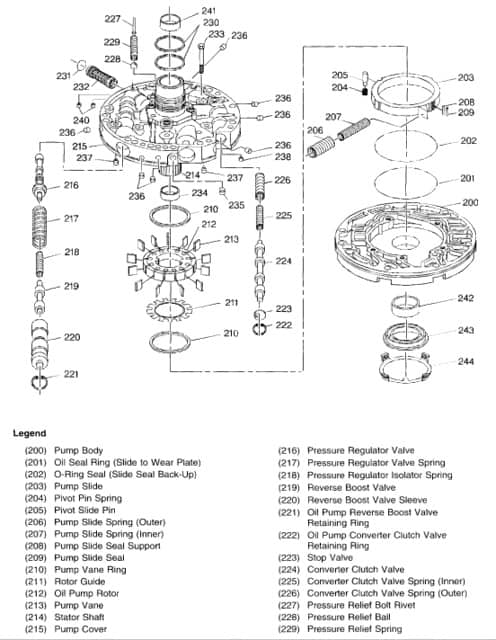 4l60e Pump Diagram - CPT 4l60e
