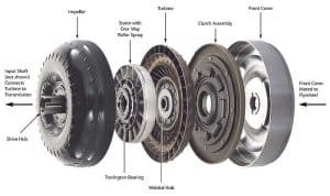 4l60e Torque Converter Diagram CPT 4l60e