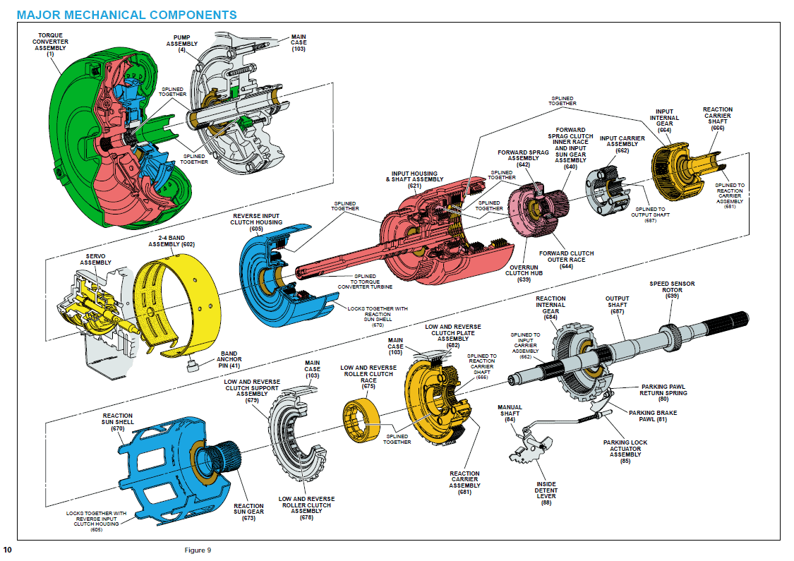 4l60e mechanical components diagram